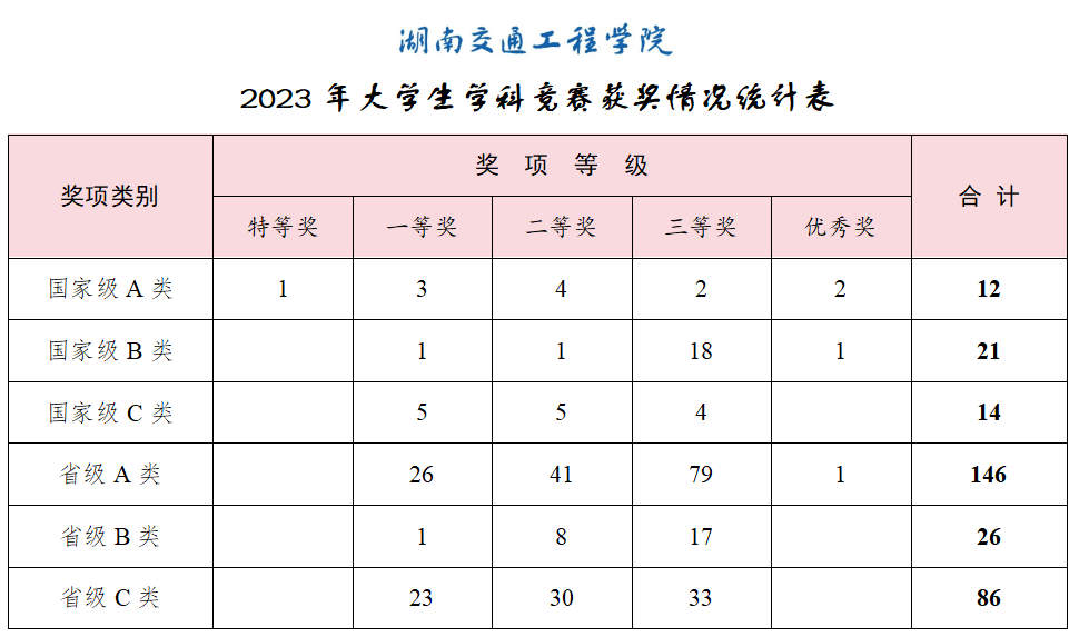 学科培优结硕…